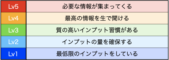 インプット_ver1.0