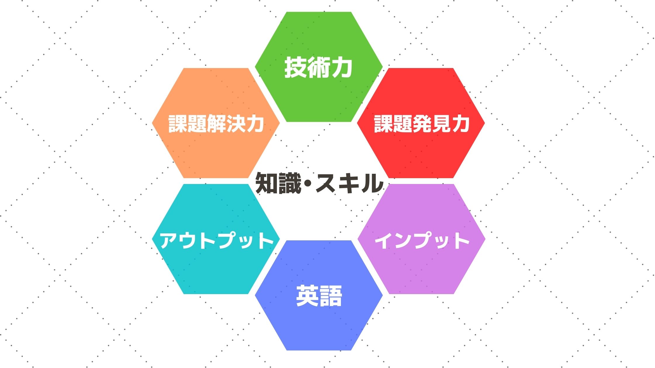 知識・スキル