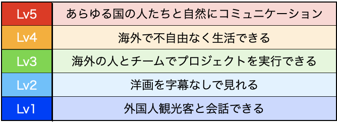 英語_ver1.0